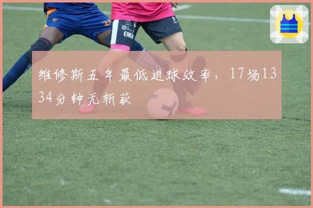 维修斯五年最低进球效率，17场1334分钟无斩获